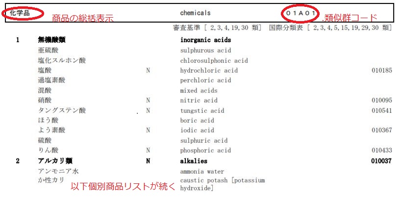 商標出願の区分、商品や役務（サービス）の指定とは | ドイル特許商標